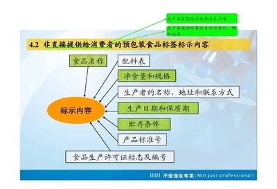 一起来学习！GB 7718-2011《预包装食品标签通则》与预包装食品