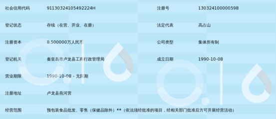 卢龙县燕河营信托批发部预包装食品业务解析
